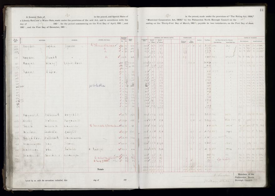 Rate book, 1905-1906 - 2021Pa_PNCC2-23-2-V13_033998-0047
