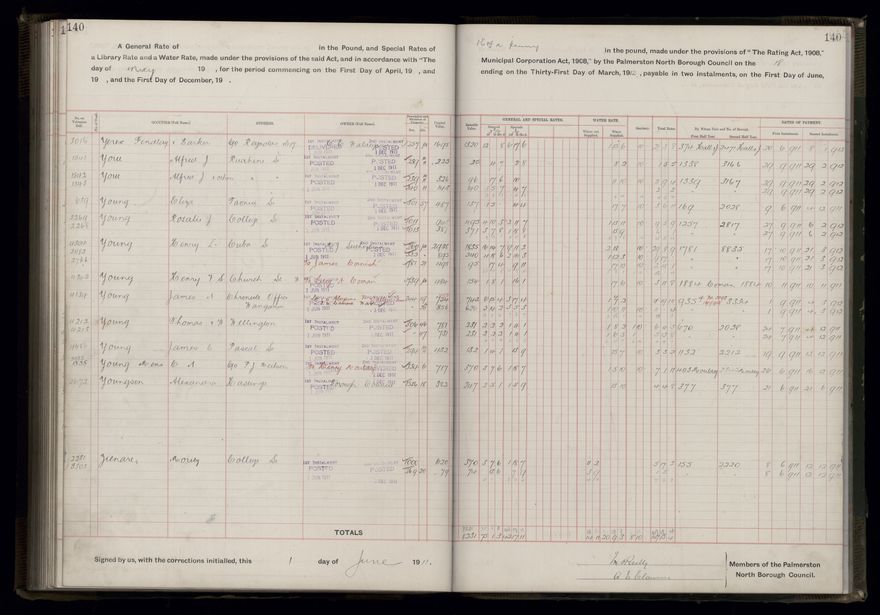Rate book, 1911-1912 - 2021Pa_PNCC2-23-2-V19_034000-0143