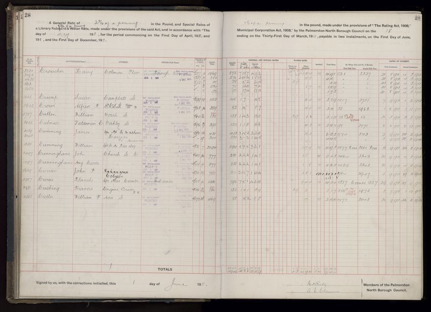 Rate book, 1911-1912 - 2021Pa_PNCC2-23-2-V19_034000-0031