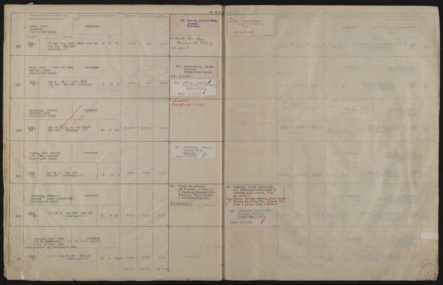 Valuation Roll, Taonui Riding - 2025Vol_PNCC-KCC-3-8-10-V4_043352_0024