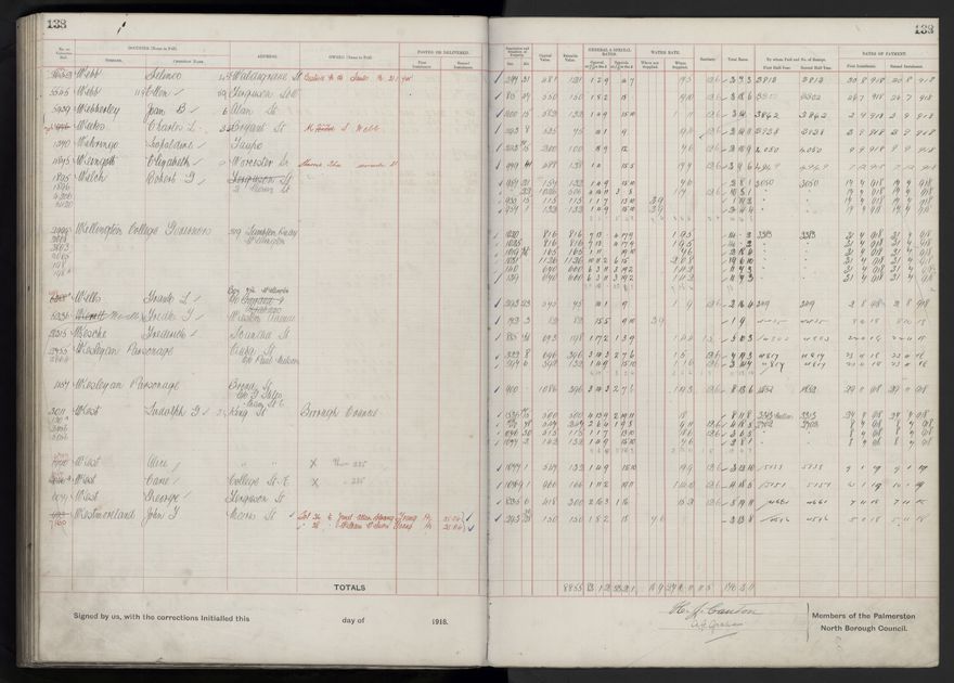 Rate book, 1918-1919 - 2021Pa_PNCC2-23-2-V26_034396-0142