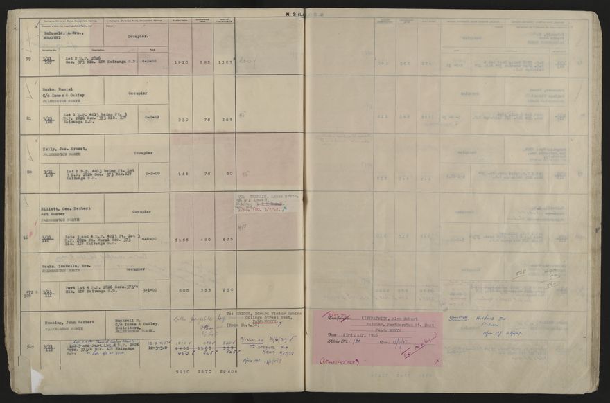 Valuation Roll, Taonui Riding - 2025Vol_PNCC-KCC-3-8-10-V5_043353_0041