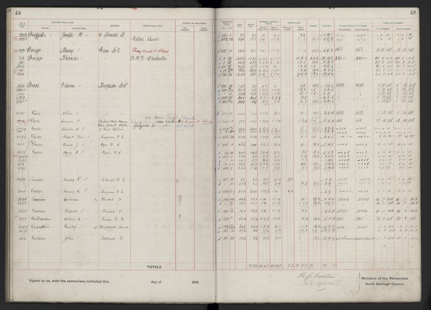 Rate book, 1918-1919 - 2021Pa_PNCC2-23-2-V26_034396-0052