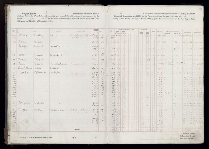 Rate book, 1905-1906 - 2021Pa_PNCC2-23-2-V13_033998-0015