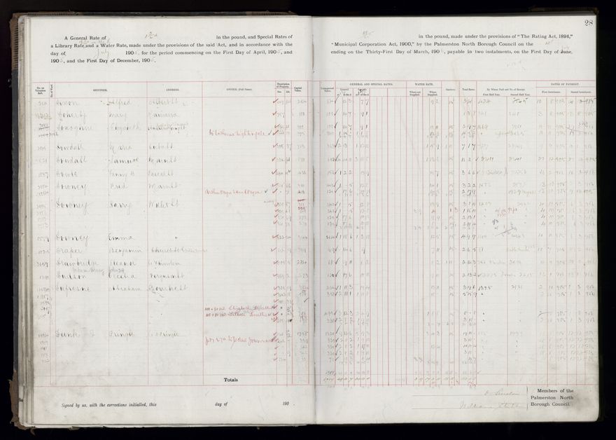 Rate book, 1905-1906 - 2021Pa_PNCC2-23-2-V13_033998-0031