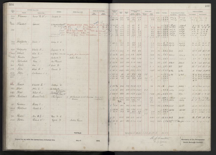 Rate book, 1918-1919 - 2021Pa_PNCC2-23-2-V26_034396-0108