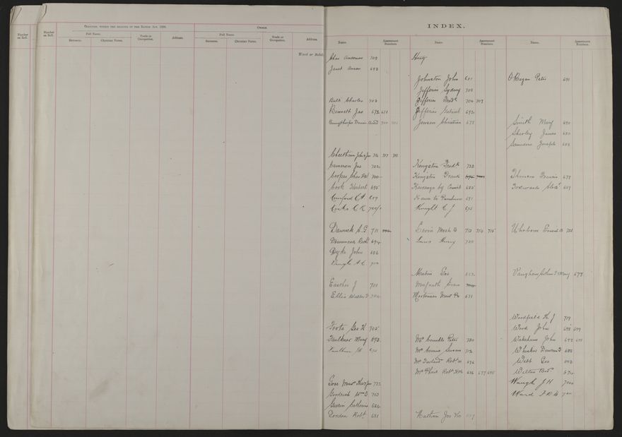 Valuation Roll, Mangaone Riding - 2025Vol_PNCC-KCC-3-8-9-V2_043348-0005