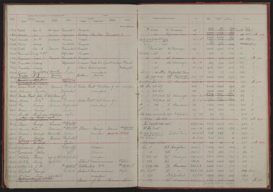 Valuation Roll, Fitzherbert Riding - 2025Vol_PNCC-KCC-3-8-11-V1_043354-0035