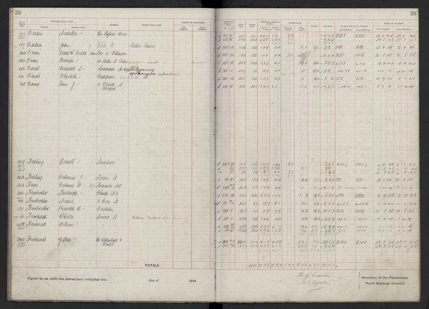 Rate book, 1918-1919 - 2021Pa_PNCC2-23-2-V26_034396-0042