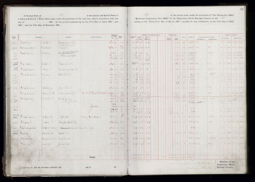 Rate book, 1905-1906 - 2021Pa_PNCC2-23-2-V13_033998-0041