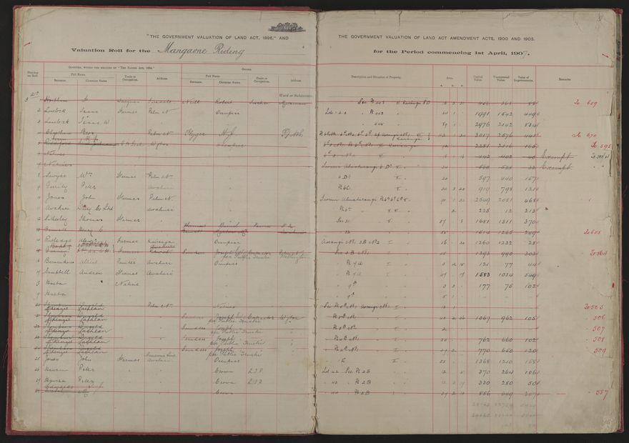 Valuation Roll, Mangaone Riding - 2025Vol_PNCC-KCC-3-8-9-V1_043347-0003