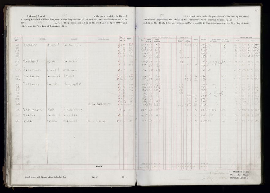 Rate book, 1905-1906 - 2021Pa_PNCC2-23-2-V13_033998-0037