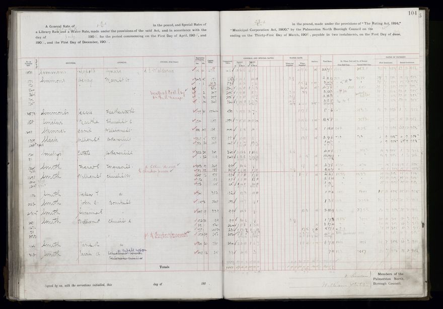 Rate book, 1905-1906 - 2021Pa_PNCC2-23-2-V13_033998-0107