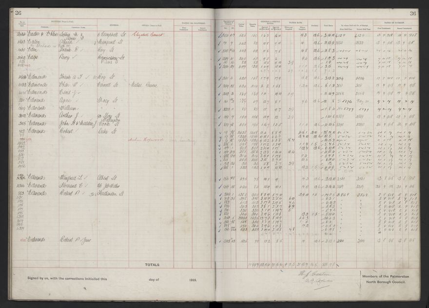Rate book, 1918-1919 - 2021Pa_PNCC2-23-2-V26_034396-0040