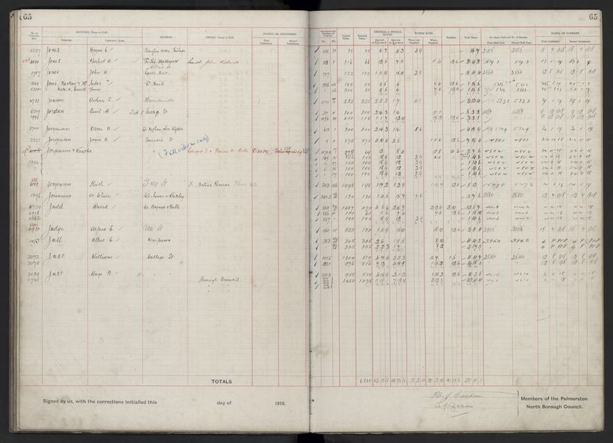Rate book, 1918-1919 - 2021Pa_PNCC2-23-2-V26_034396-0069
