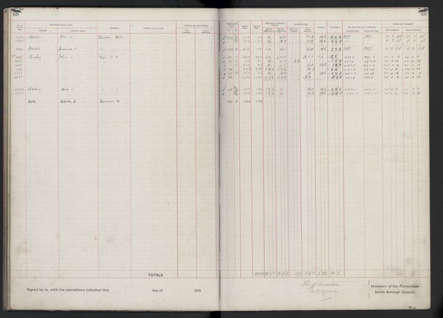 Rate book, 1918-1919 - 2021Pa_PNCC2-23-2-V26_034396-0064