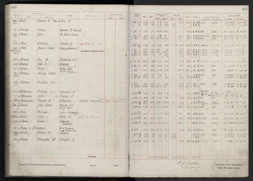 Rate book, 1918-1919 - 2021Pa_PNCC2-23-2-V26_034396-0127