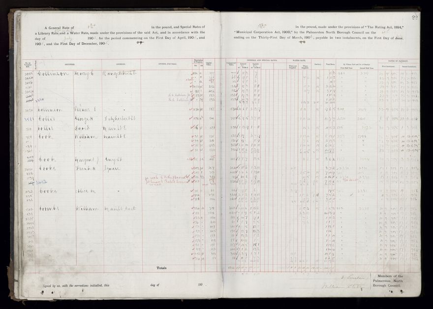 Rate book, 1905-1906 - 2021Pa_PNCC2-23-2-V13_033998-0025