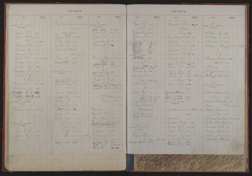 Valuation Roll, Fitzherbert Riding - 2025Vol_PNCC-KCC-3-8-11-V1_043354-0020