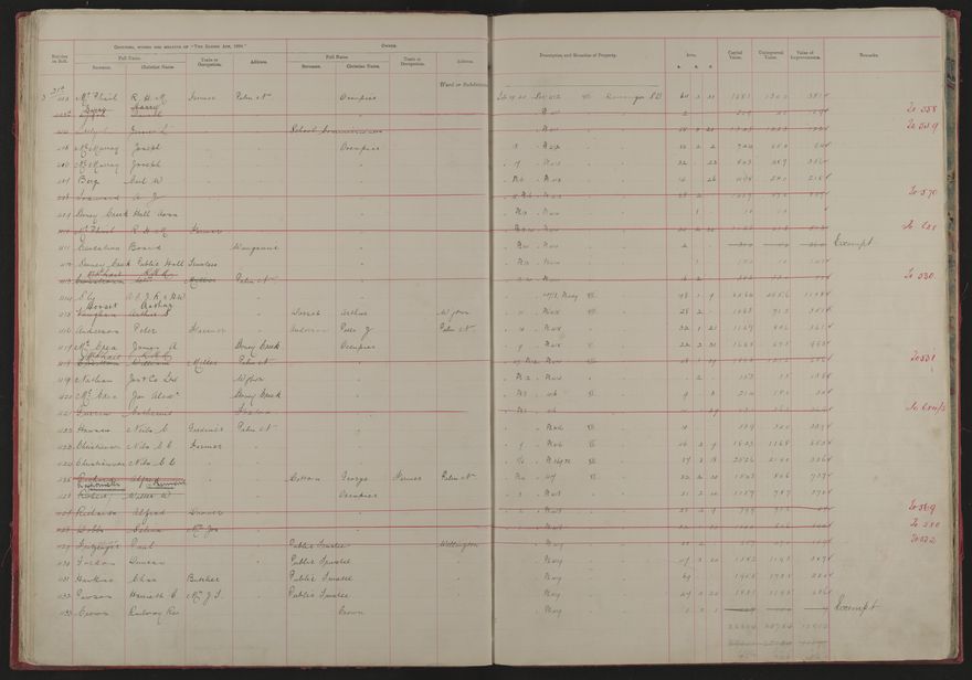 Valuation Roll, Mangaone Riding - 2025Vol_PNCC-KCC-3-8-9-V1_043347-0016