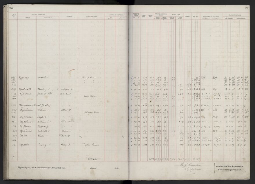 Rate book, 1918-1919 - 2021Pa_PNCC2-23-2-V26_034396-0078