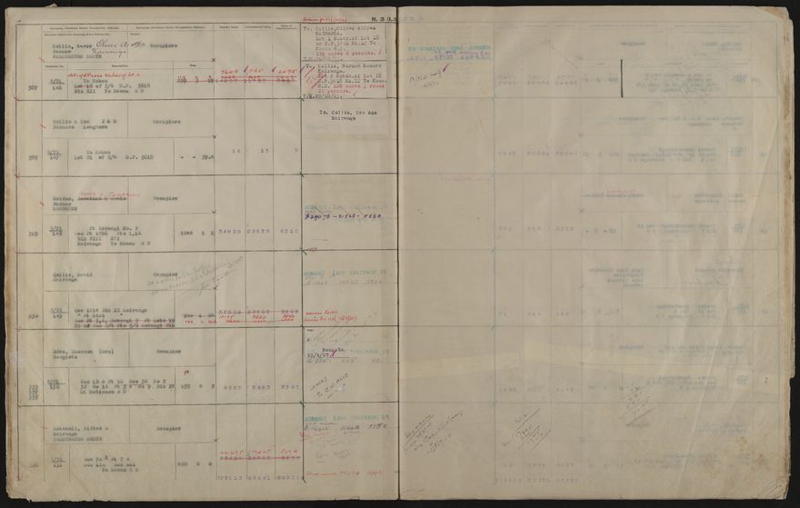 Valuation Roll, Taonui Riding - 2025Vol_PNCC-KCC-3-8-10-V4_043352_0035