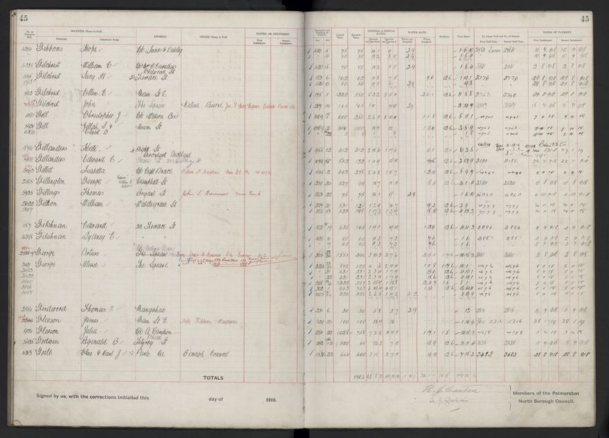 Rate book, 1918-1919 - 2021Pa_PNCC2-23-2-V26_034396-0049