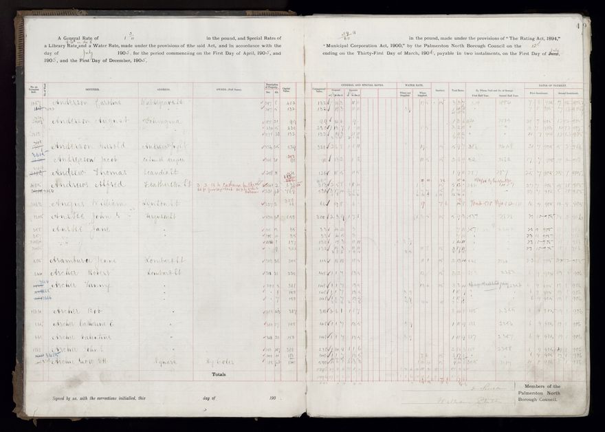 Rate book, 1905-1906 - 2021Pa_PNCC2-23-2-V13_033998-0007