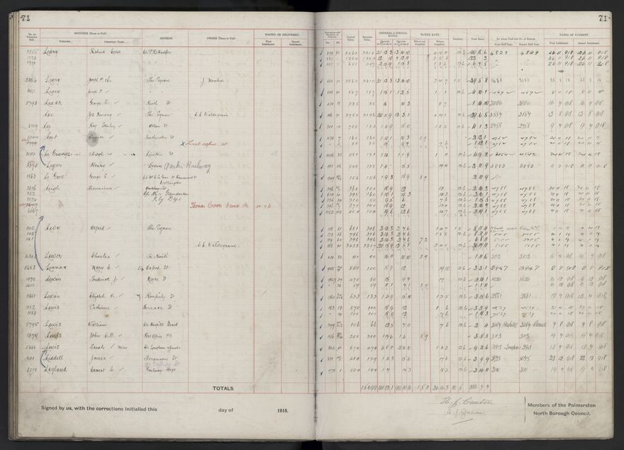 Rate book, 1918-1919 - 2021Pa_PNCC2-23-2-V26_034396-0075