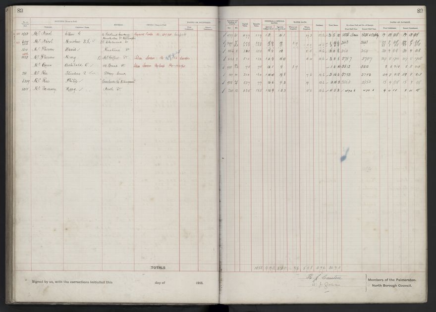 Rate book, 1918-1919 - 2021Pa_PNCC2-23-2-V26_034396-0093