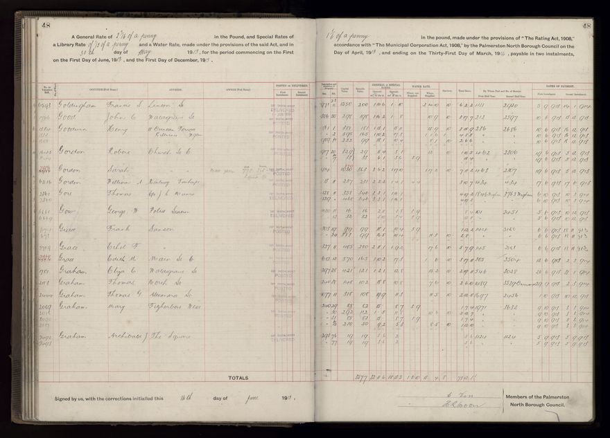 Rate book, 1913-1914 - 2021Pa_PNCC2-23-2-V21_034002-0051