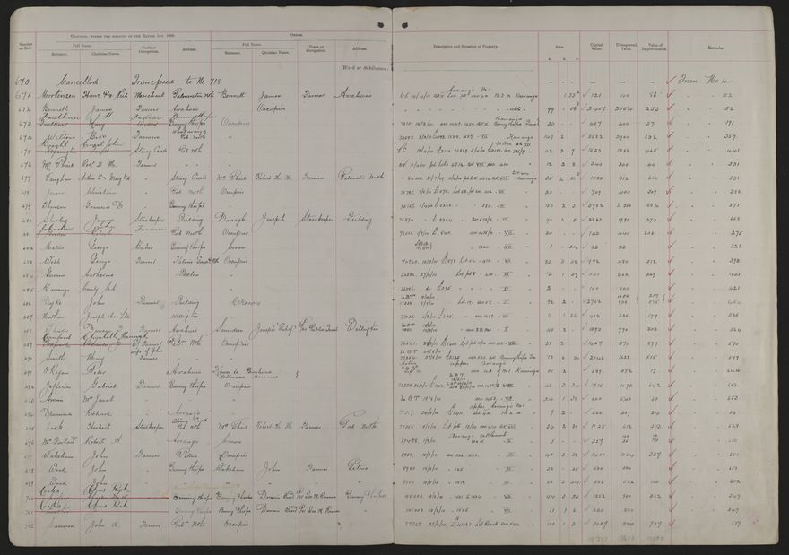 Valuation Roll, Mangaone Riding - 2025Vol_PNCC-KCC-3-8-9-V2_043348-0003