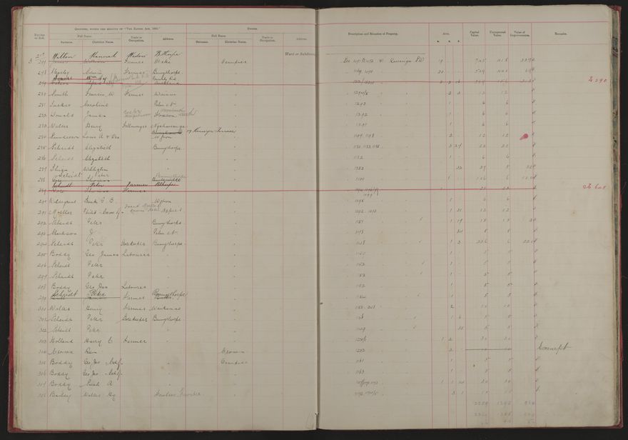 Valuation Roll, Mangaone Riding - 2025Vol_PNCC-KCC-3-8-9-V1_043347-0012