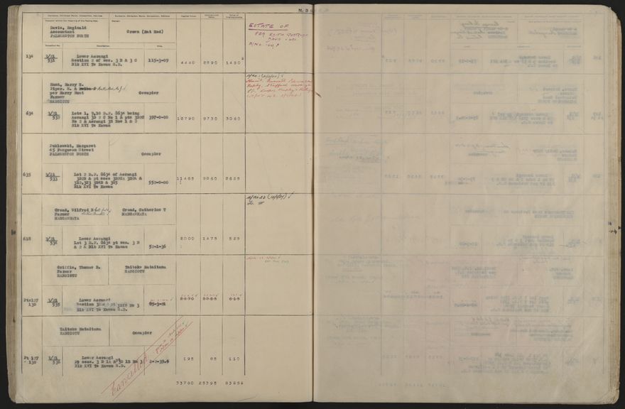 Valuation Roll, Taonui Riding - 2025Vol_PNCC-KCC-3-8-10-V5_043353_0122