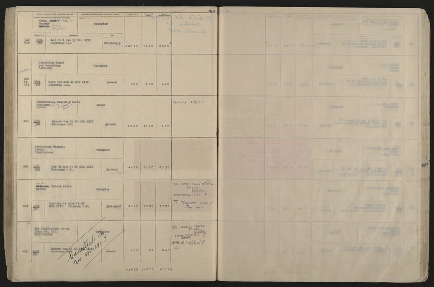 Valuation Roll, Taonui Riding - 2025Vol_PNCC-KCC-3-8-10-V5_043353_0081