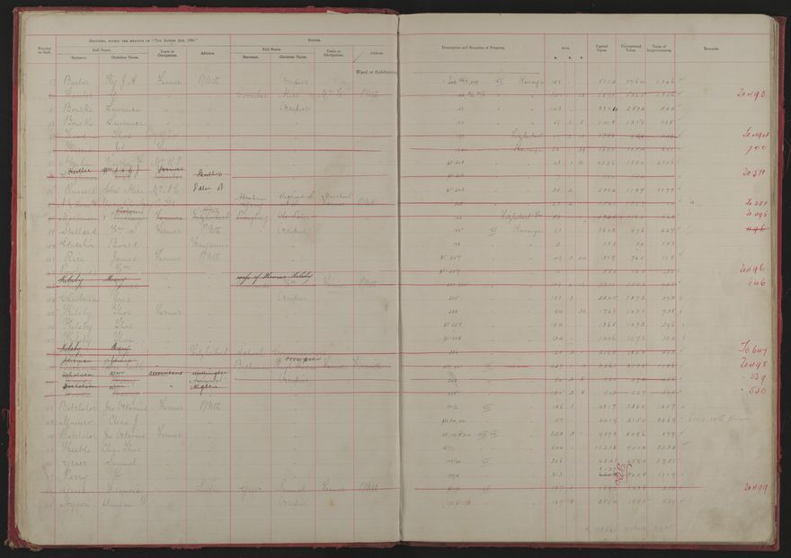 Valuation Roll, Fitzherbert Riding - 2025Vol_PNCC-KCC-3-8-11-V1_043354-0006