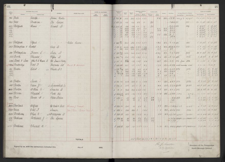 Rate book, 1918-1919 - 2021Pa_PNCC2-23-2-V26_034396-0050