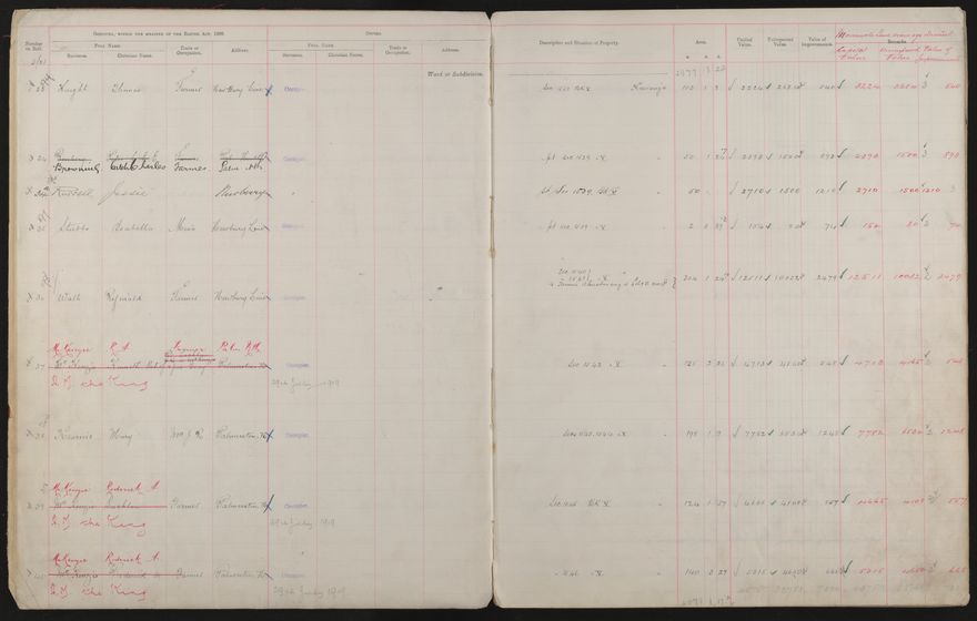 Valuation Roll, Taonui Riding - 2025Vol_PNCC-KCC-3-8-10-V3_043340-0010