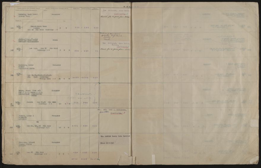 Valuation Roll, Taonui Riding - 2025Vol_PNCC-KCC-3-8-10-V4_043352_0020