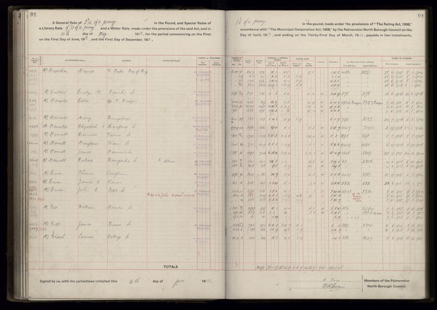 Rate book, 1913-1914 - 2021Pa_PNCC2-23-2-V21_034002-0094