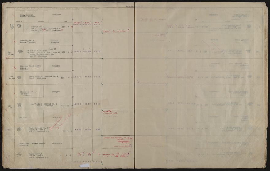 Valuation Roll, Taonui Riding - 2025Vol_PNCC-KCC-3-8-10-V4_043352_0038
