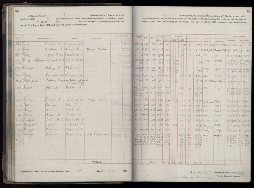 Rate book, 1915-1916 - 2021Pa_PNCC2-23-2-V23_034393-0056