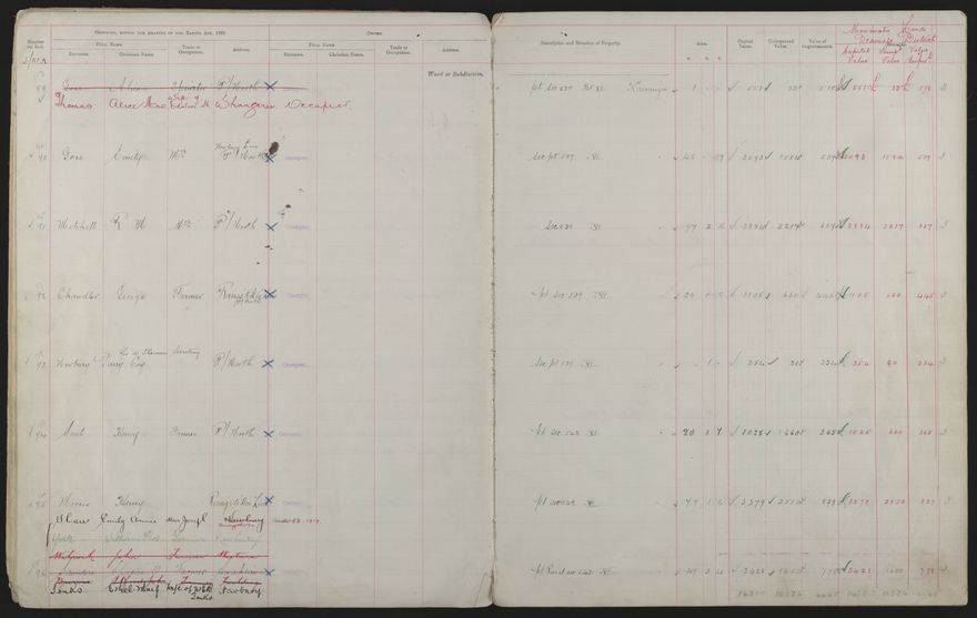 Valuation Roll, Mangaone Riding - 2025Vol_PNCC-KCC-3-8-9-V3_043349-0014