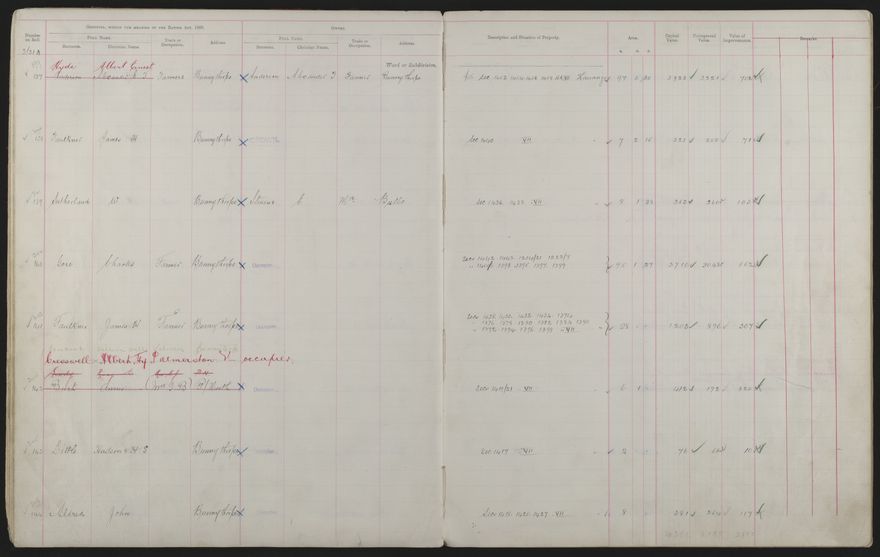 Valuation Roll, Mangaone Riding - 2025Vol_PNCC-KCC-3-8-9-V3_043349-0020