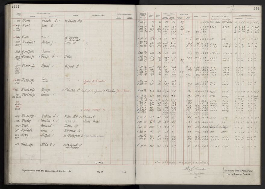 Rate book, 1918-1919 - 2021Pa_PNCC2-23-2-V26_034396-0148
