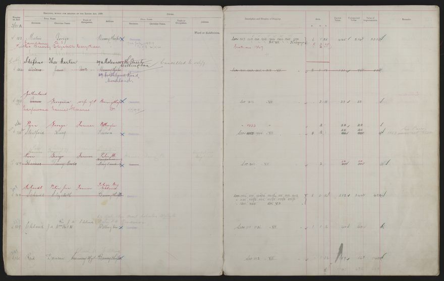 Valuation Roll, Mangaone Riding - 2025Vol_PNCC-KCC-3-8-9-V3_043349-0022
