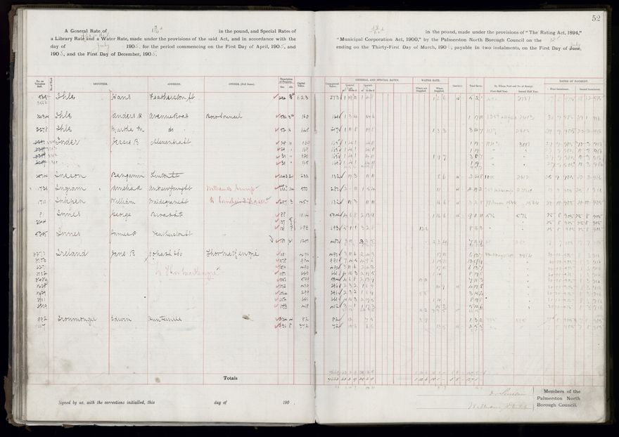 Rate book, 1905-1906 - 2021Pa_PNCC2-23-2-V13_033998-0055