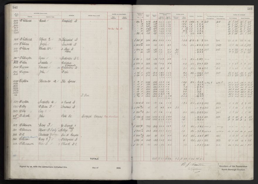 Rate book, 1918-1919 - 2021Pa_PNCC2-23-2-V26_034396-0145