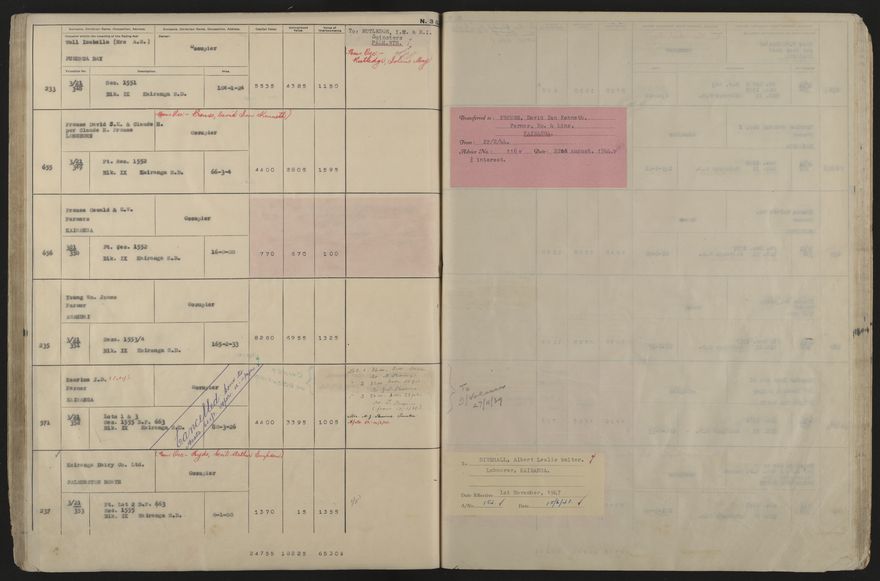 Valuation Roll, Taonui Riding - 2025Vol_PNCC-KCC-3-8-10-V5_043353_0091