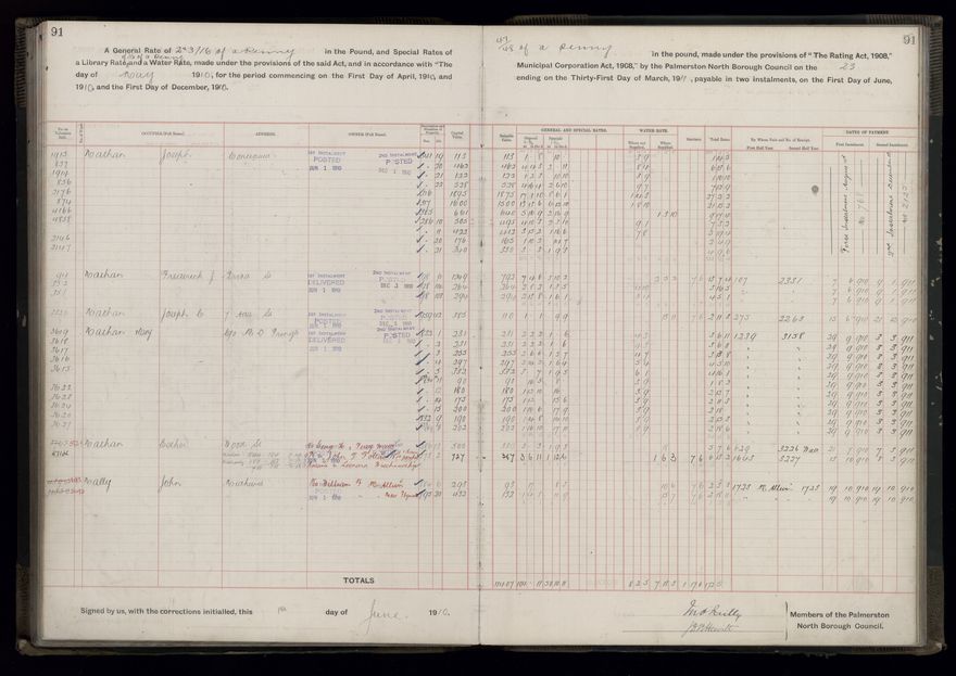 Rate book, 1910-1911 - 2021Pa_PNCC2-23-2-V18_033999-0094